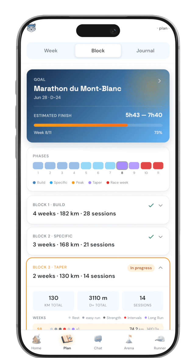Plan d'entraînement Coach Leo